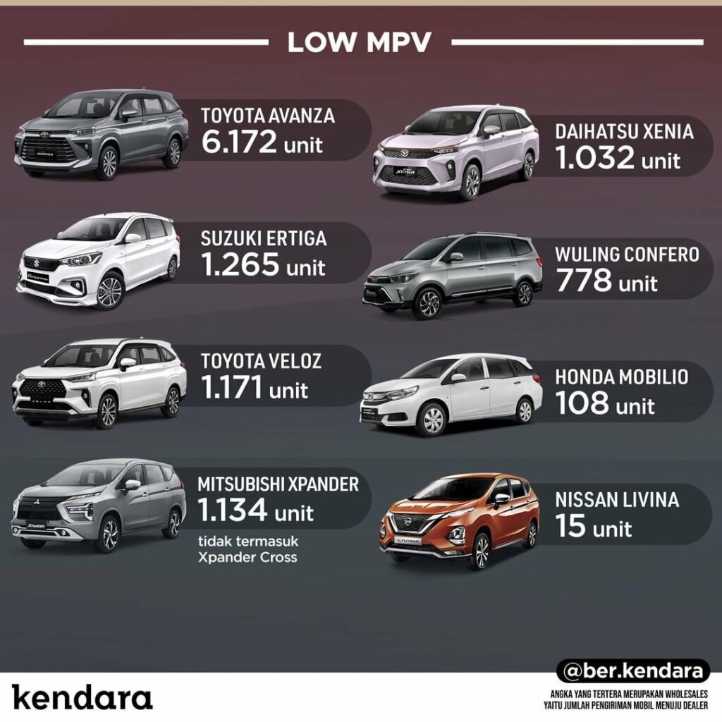 MPV terlaris Juni 2022