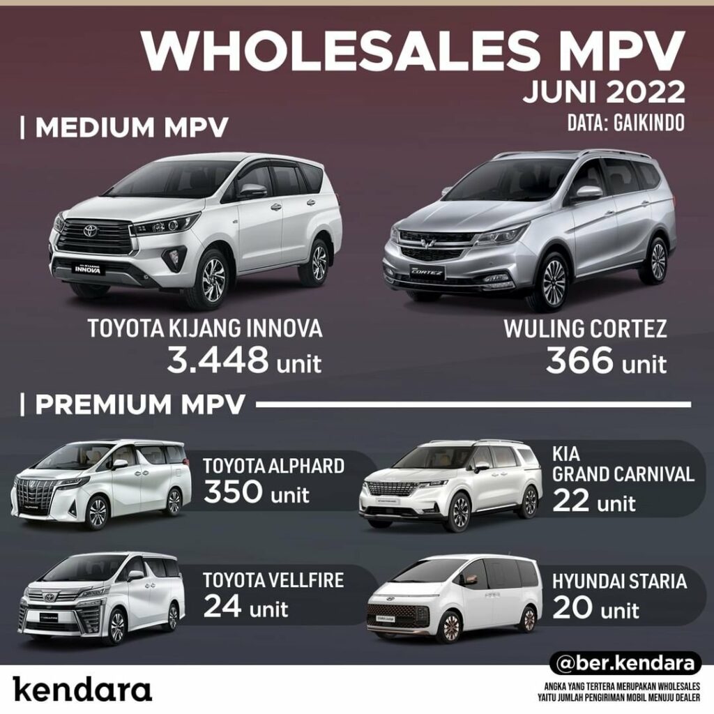 MPV terlaris Juni 2022