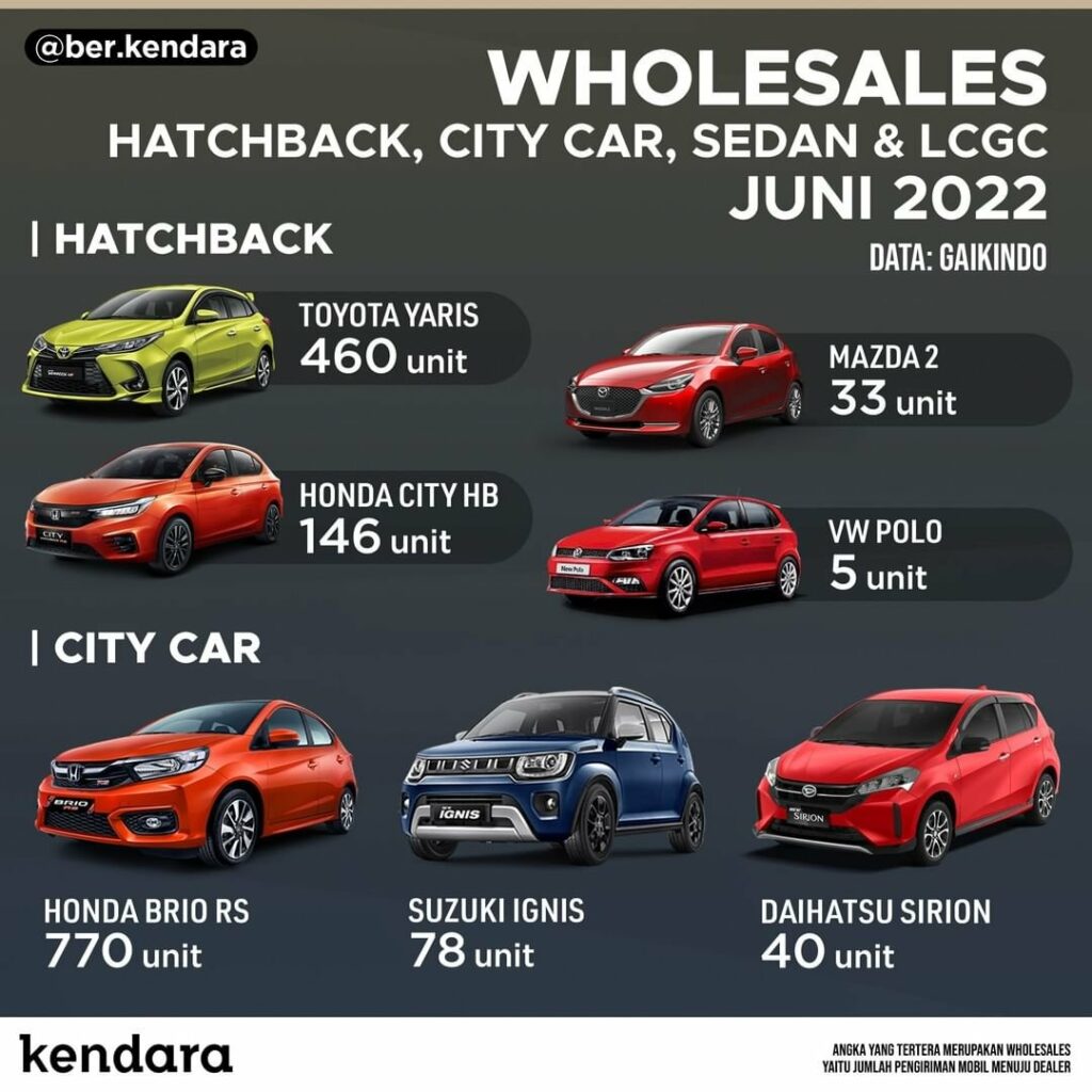 LCGC Terlaris Juni 2022