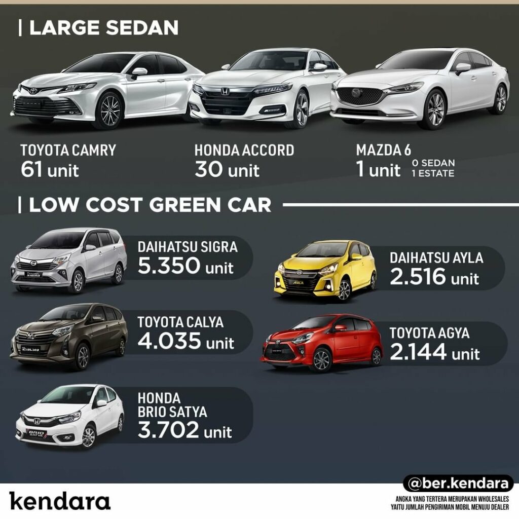 LCGC Terlaris Juni 2022