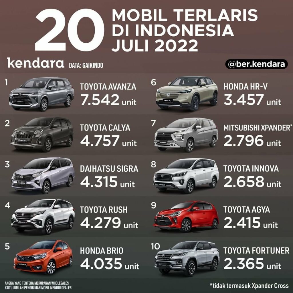 20 MOBIL TERLARIS JULI 2022