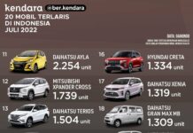 20 MOBIL TERLARIS JULI 2022