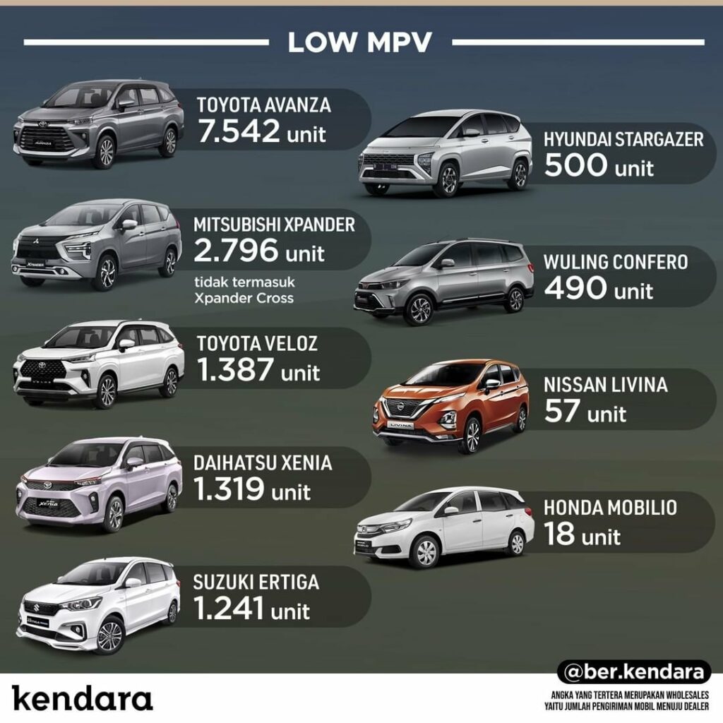 MPV terlaris juli 2022