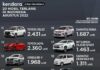 20 MOBIL TERLARIS Agustus 2022