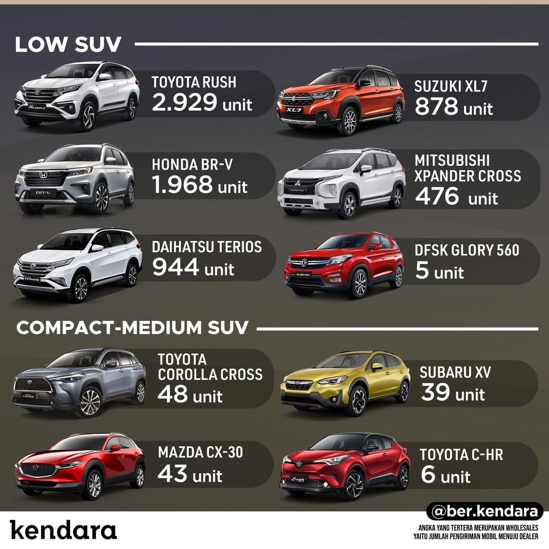 SUV Terlaris Agustus 2022