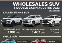 SUV Terlaris Agustus 2022