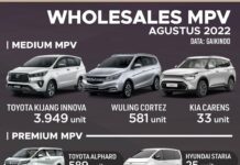 MPV terlaris agustus 2022