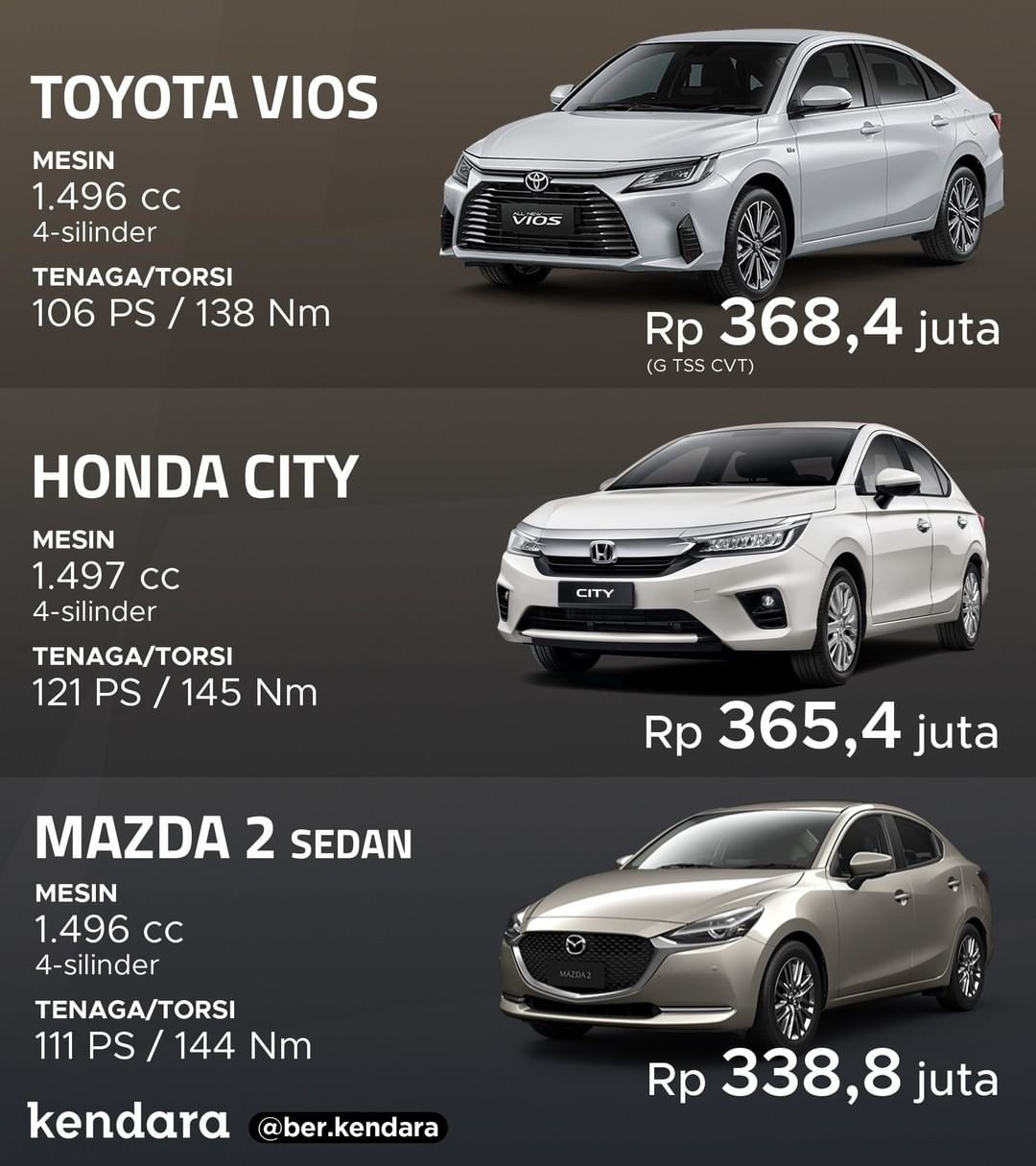 Vios vs City vs Mazda2