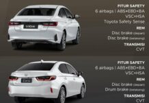 Vios vs City vs Mazda2