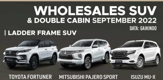 SUV terlaris September 2022