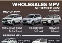 MPV Terlaris September 2022 Di Indonesia