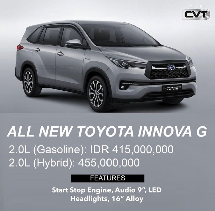 Innova Zenix 2023