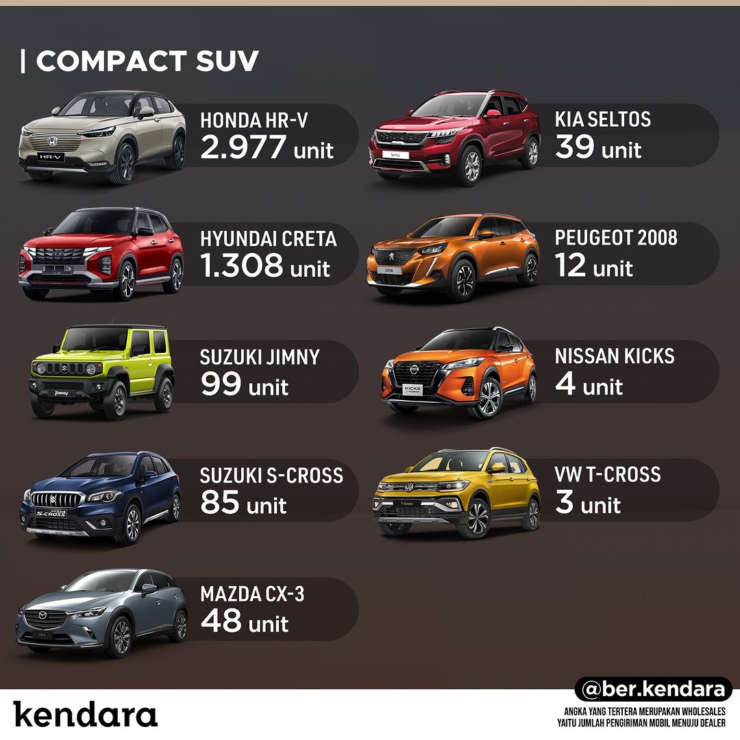SUV Terlaris Oktober 2022