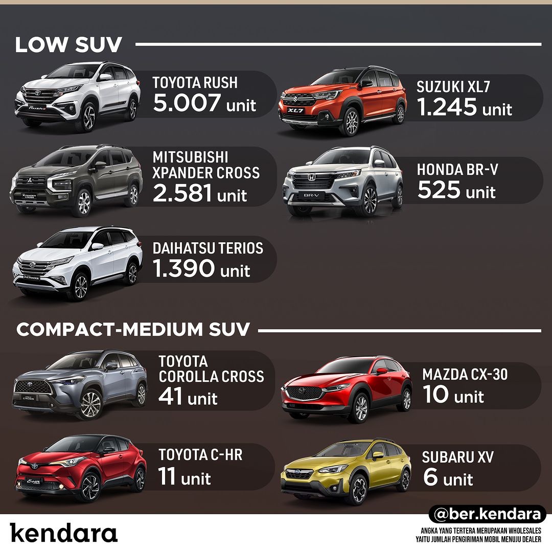 SUV Terlaris Oktober 2022