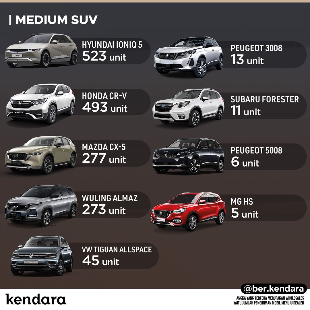 SUV Terlaris Oktober 2022
