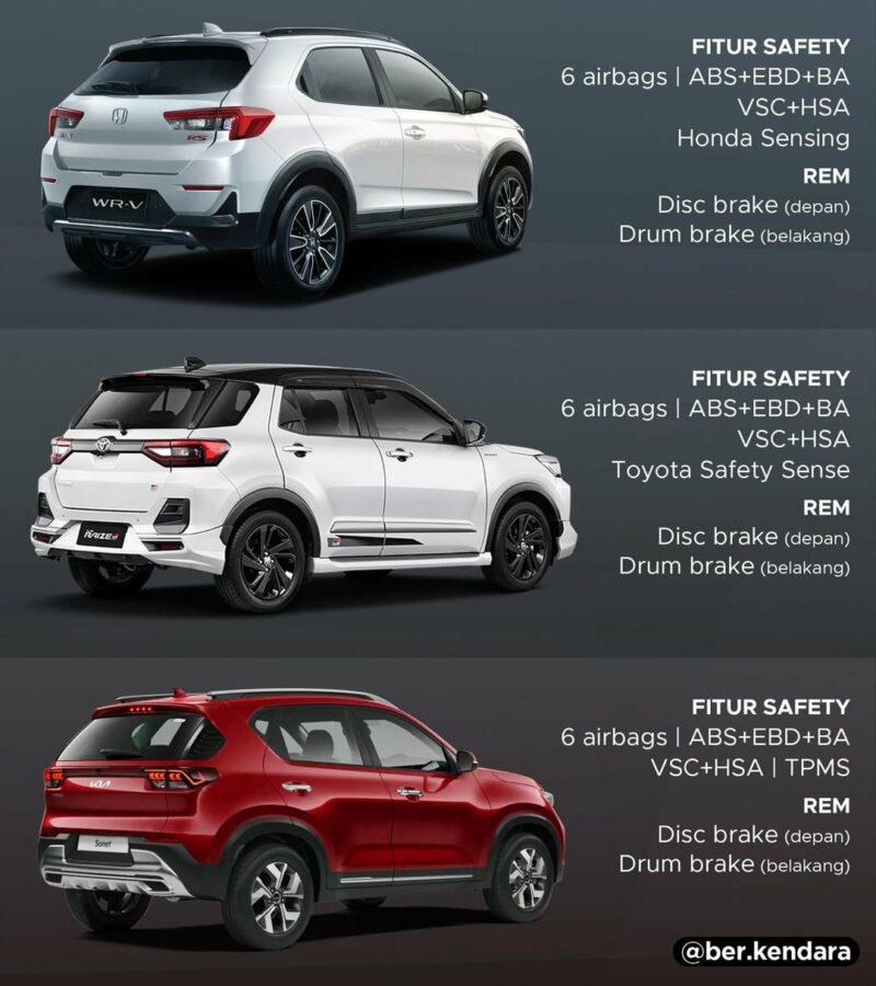 Honda WRV vs Toyota Raize vs KIA Sonet
