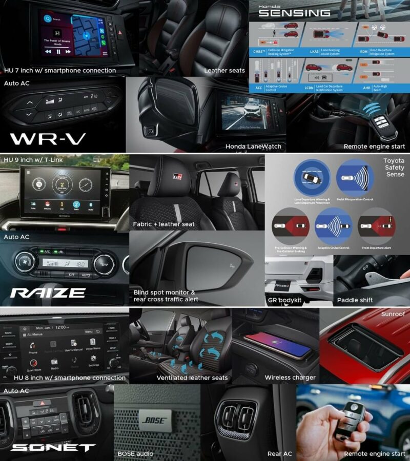 Honda WRV vs Toyota Raize vs KIA Sonet