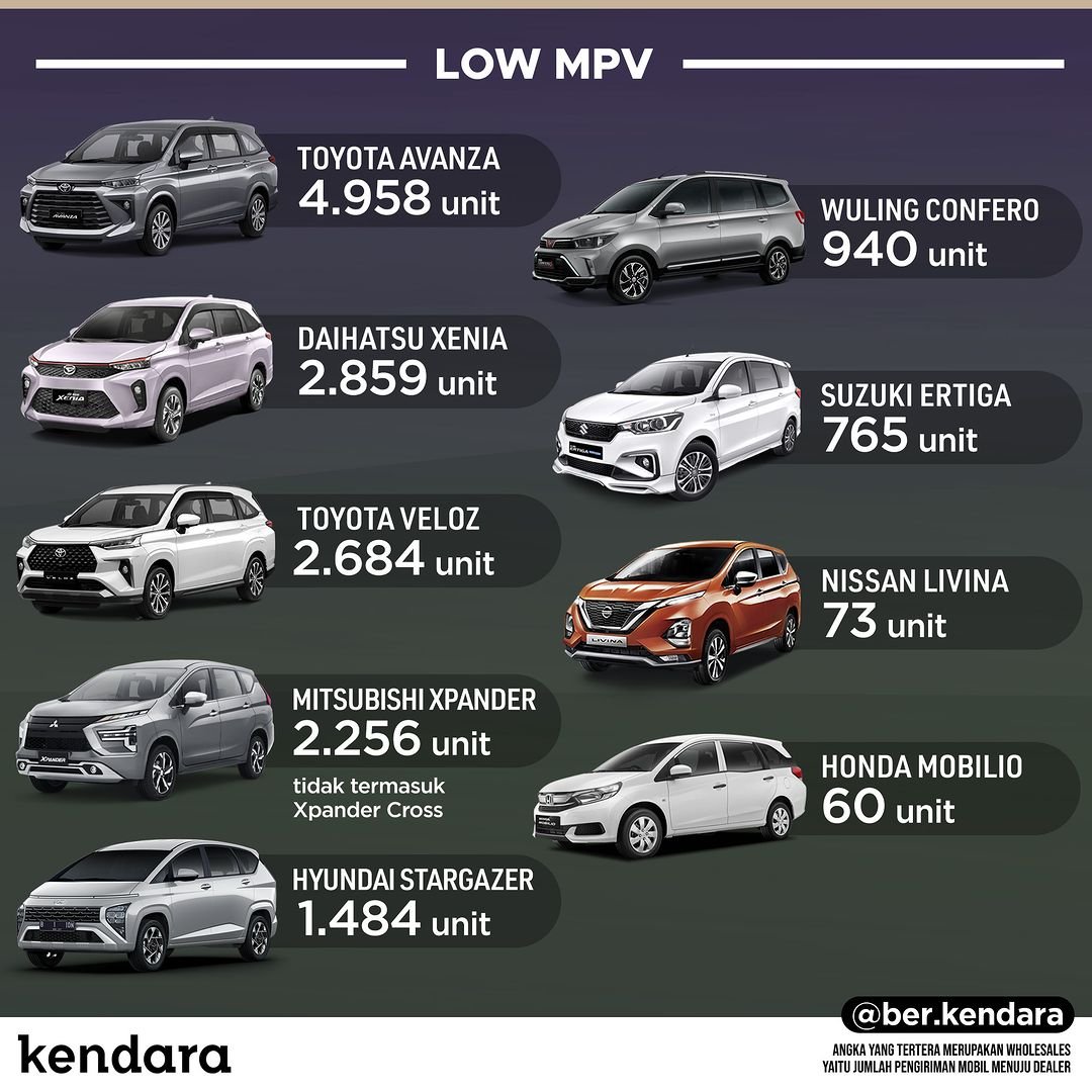 MPV Terlaris Oktober 2022