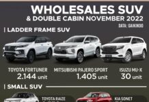 suv terlaris november 2022