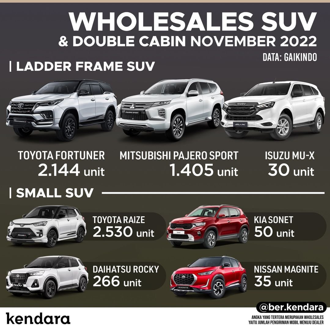 suv terlaris november 2022