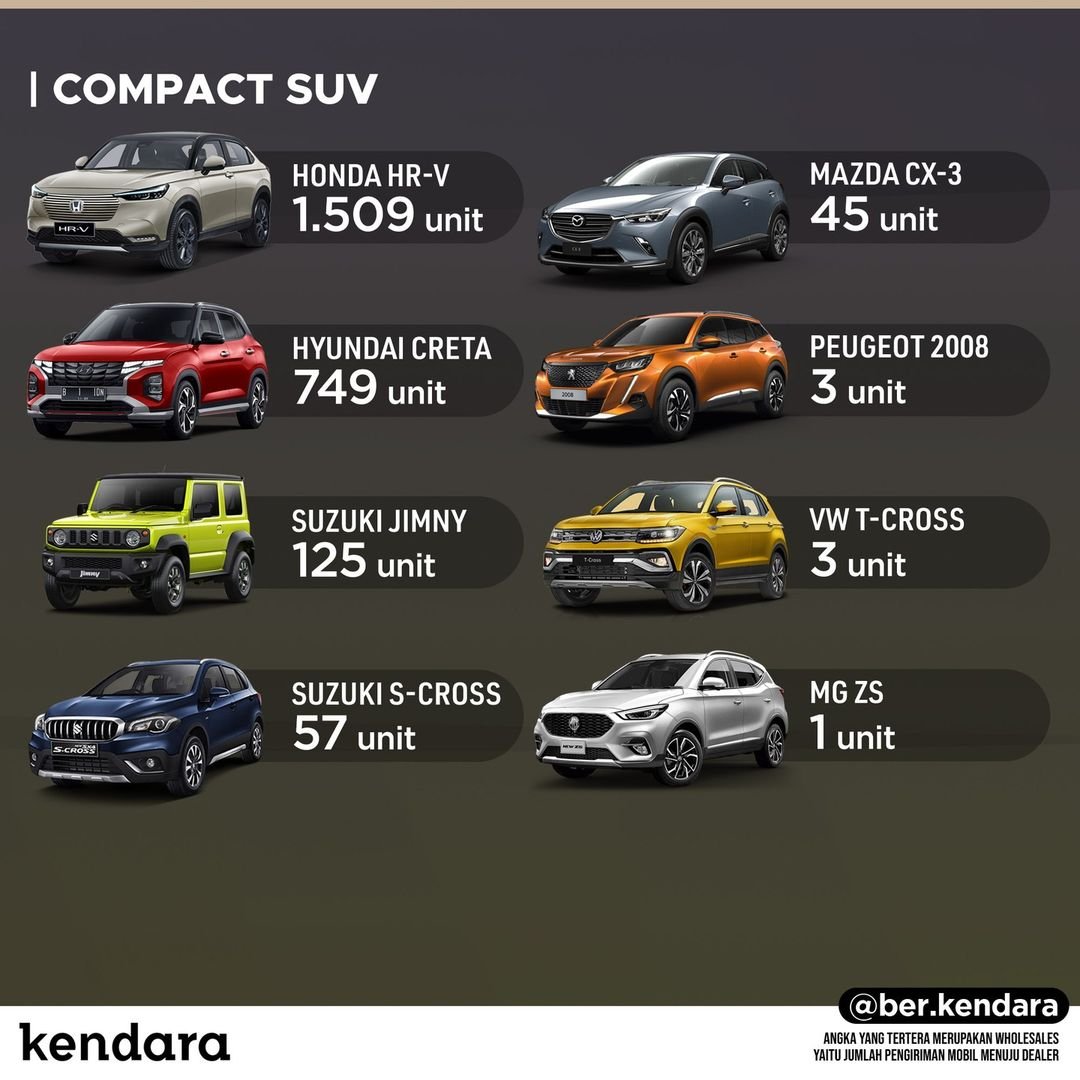 suv terlaris november 2022