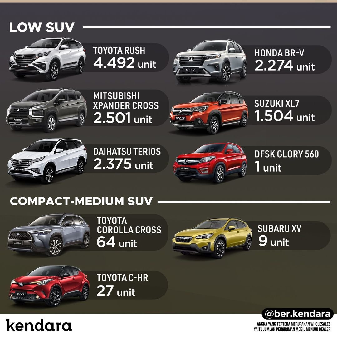 suv terlaris november 2022