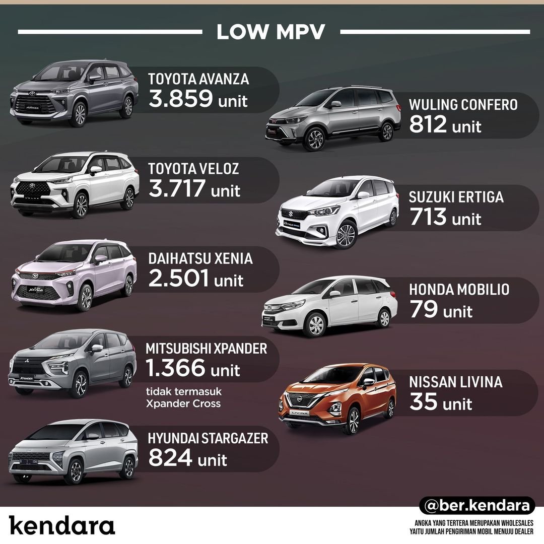 MPV Terlaris November 2022