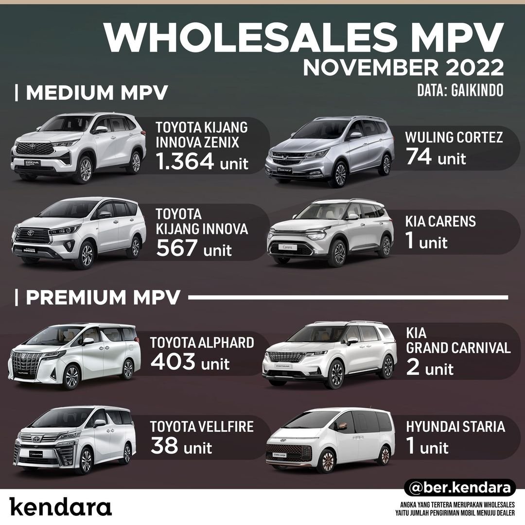 MPV Terlaris November 2022