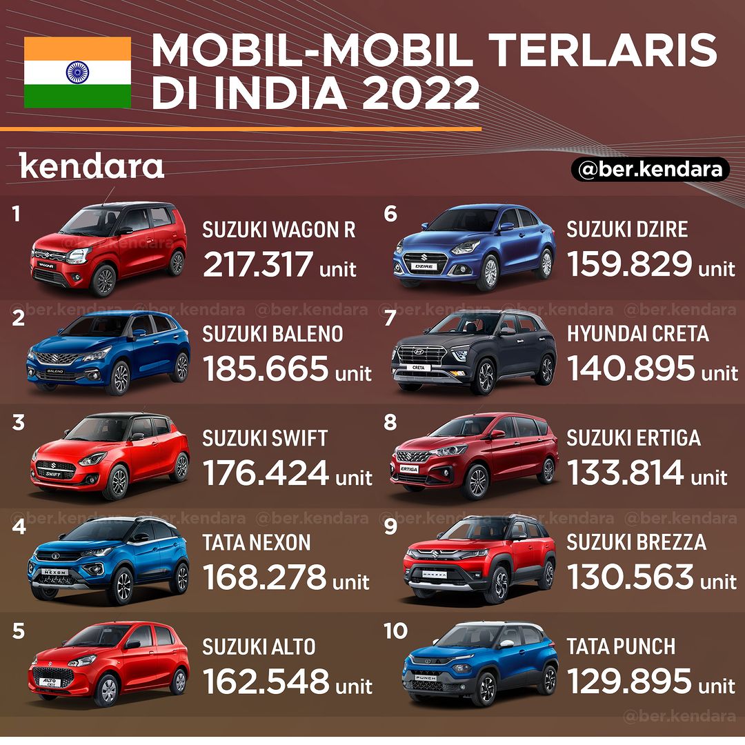 mobil terlaris India 2022