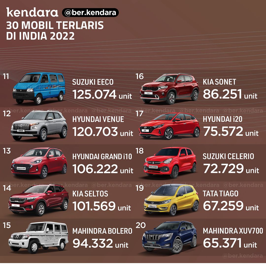 mobil terlaris India 2022