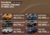 mobil terlaris India 2022