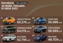 mobil terlaris India 2022