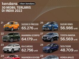 mobil terlaris India 2022