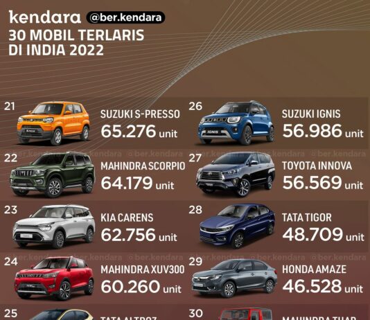 mobil terlaris India 2022