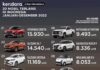 Daftar Mobil Terlaris 2022