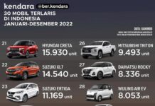 Daftar Mobil Terlaris 2022