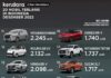 Mobil Terlaris Desember 2022