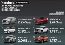 Mobil Terlaris Desember 2022