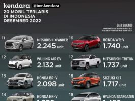 Mobil Terlaris Desember 2022
