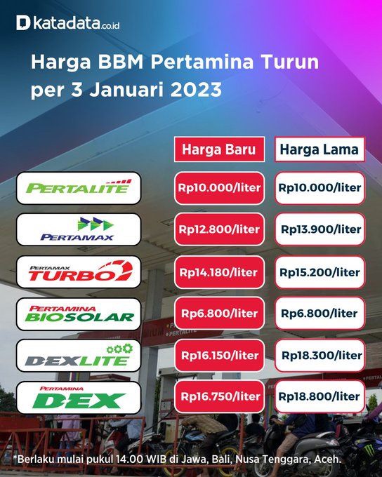 harga bbm terbaru