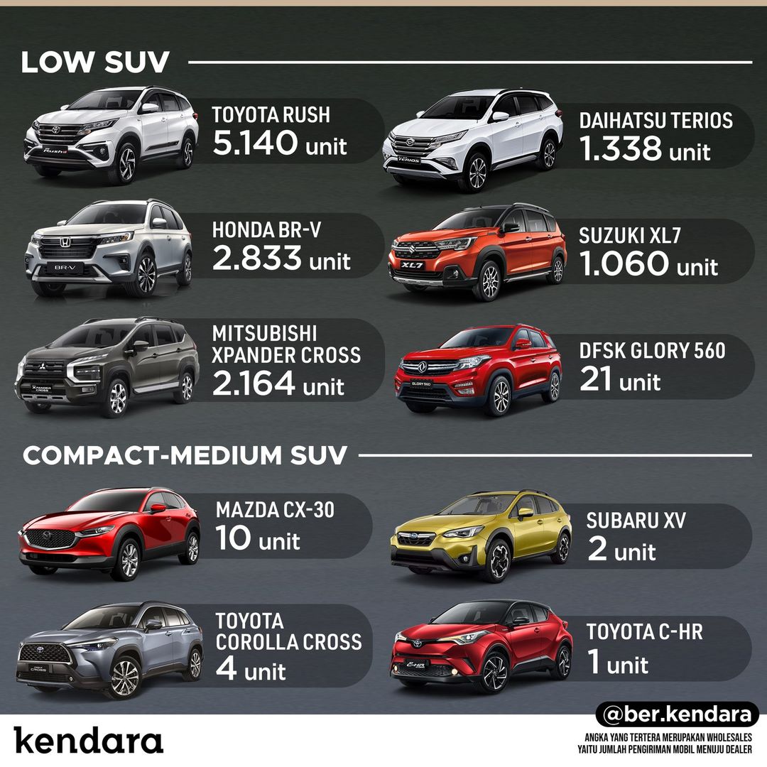 SUV Terlaris Januari 2023