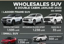 SUV Terlaris Januari 2023 Di Indonesia, WRV Salip Raize Lagi!