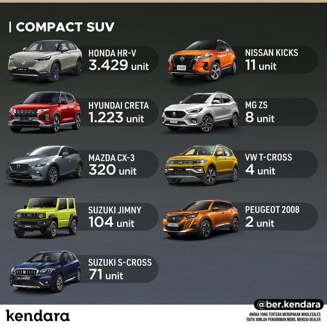 SUV Terlaris Januari 2023