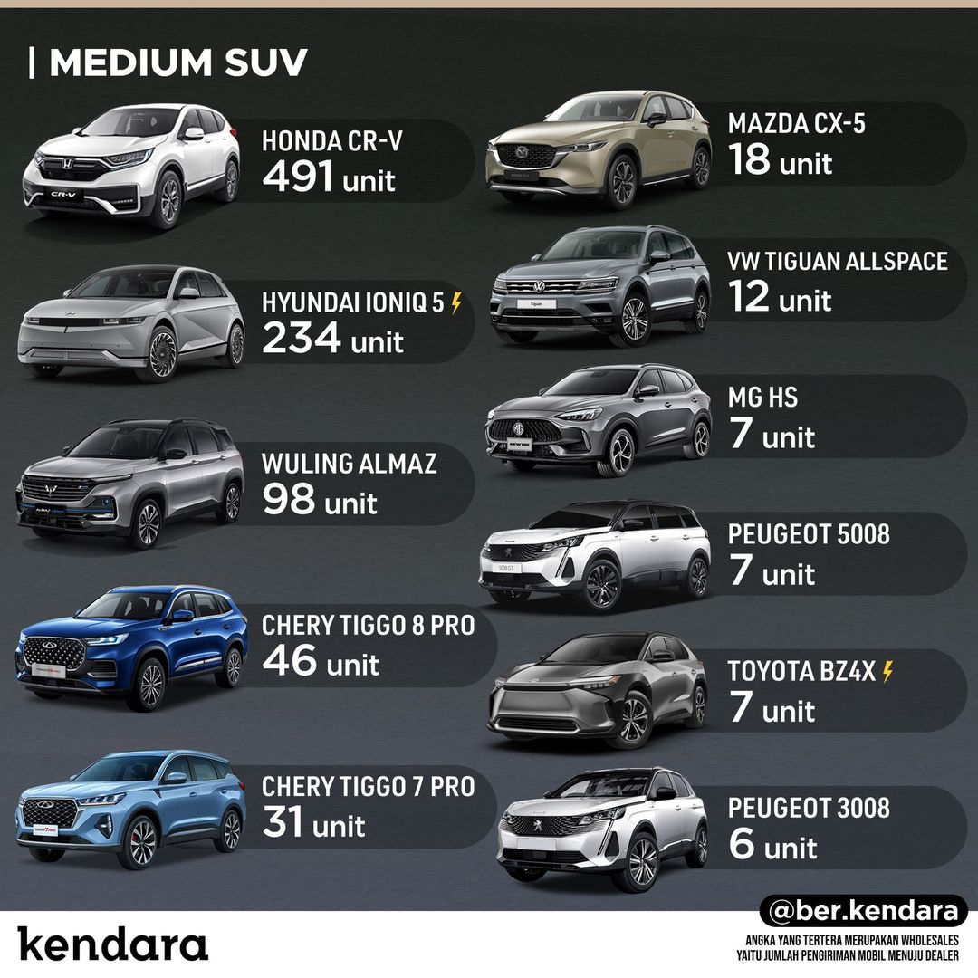 SUV Terlaris Januari 2023
