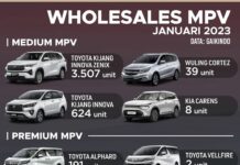 MPV TERLARIS JANUARI 2023