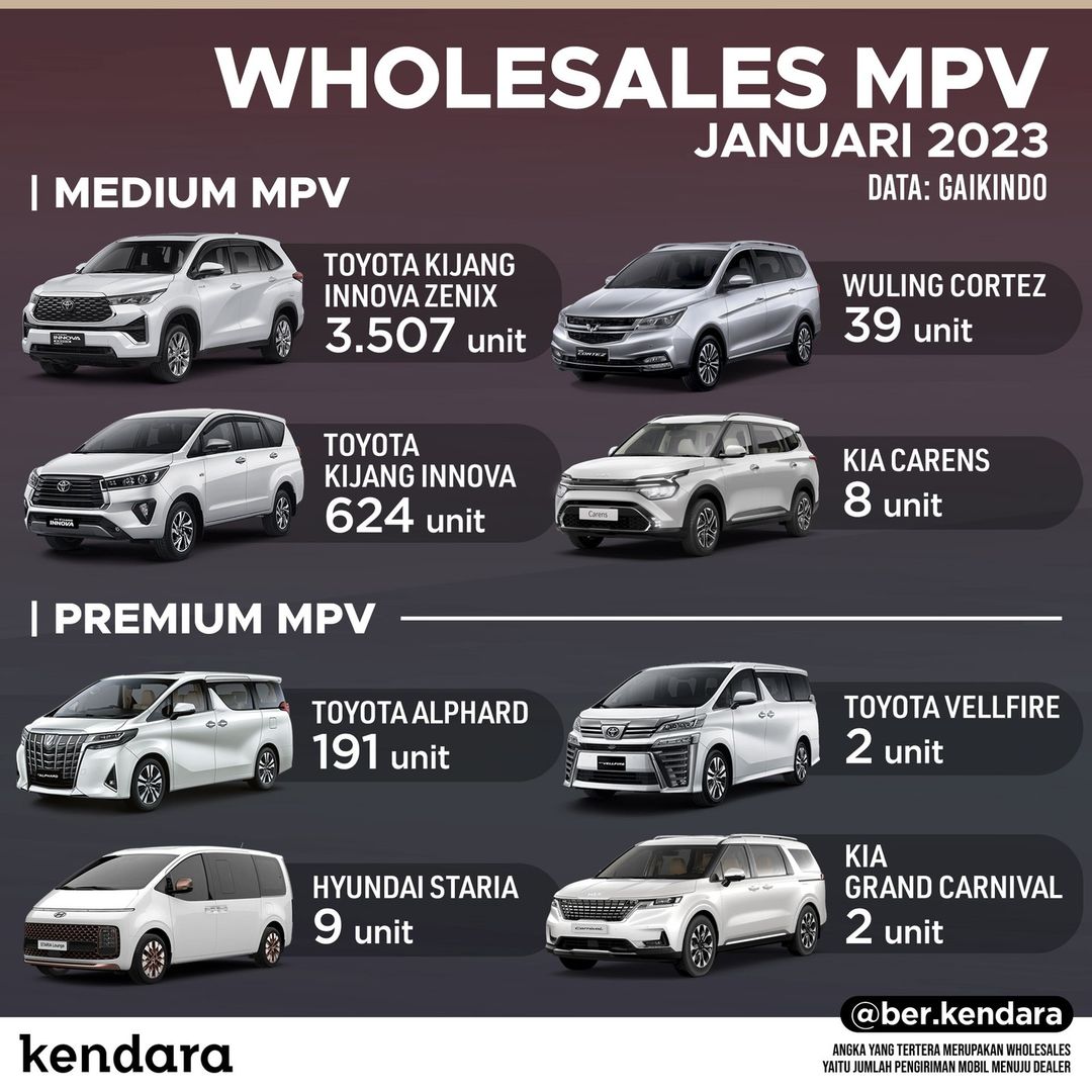 MPV TERLARIS JANUARI 2023