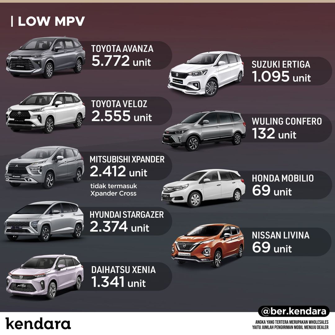 MPV TERLARIS JANUARI 2023