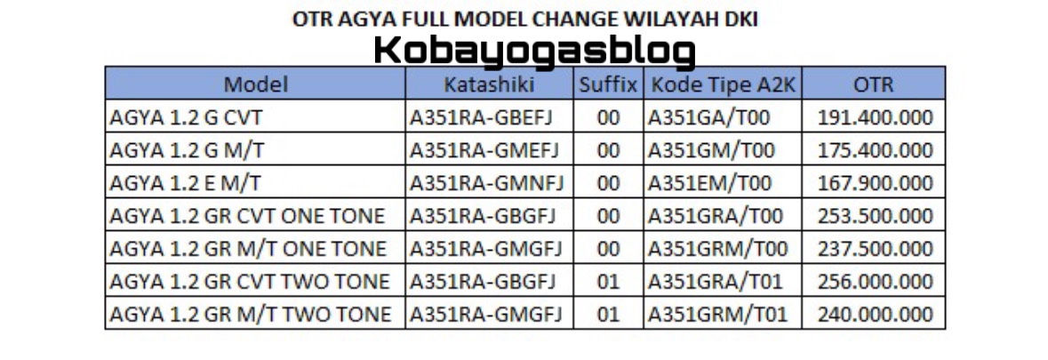 harga Toyota Agya 2023