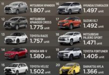 mobil terlaris februari 2023
