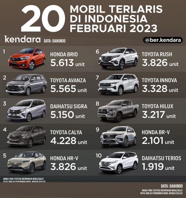 mobil terlaris februari 2023